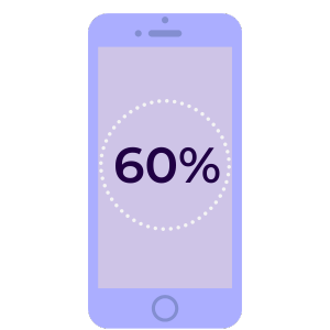 Cell phone icon displaying '60%' to highlight mobile search trends.